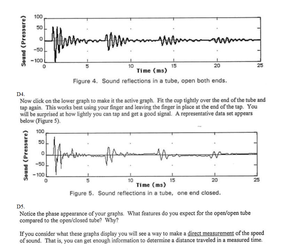 Sound Reflection Graph Solved Figure 4. Sound reflections in a tube, open both | Chegg.com