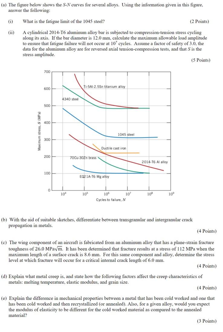 Solved (a) The figure below shows the S-N curves for several | Chegg.com