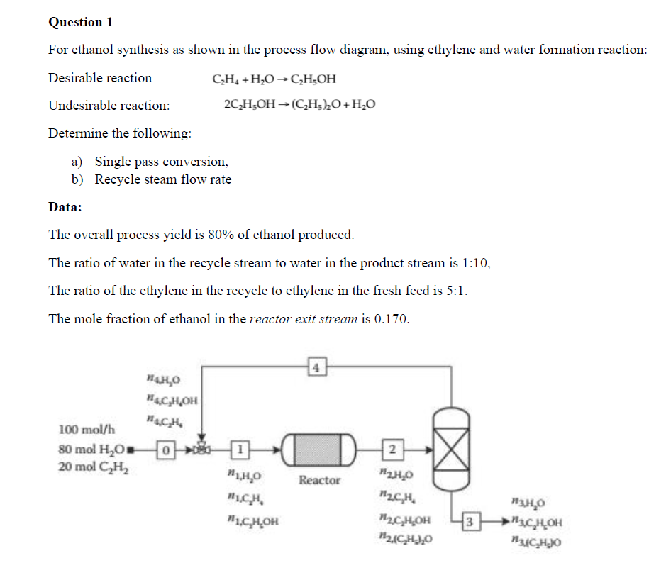 Solved For ethanol synthesis as shown in the process flow Chegg