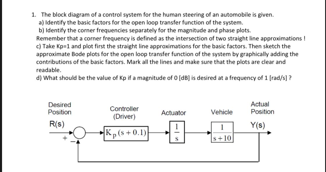Solved 1. The block diagram of a control system for the