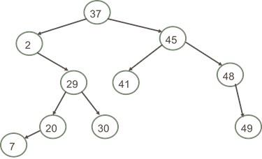 Solved (a) Find out the pre-, in- and post-order traversal | Chegg.com