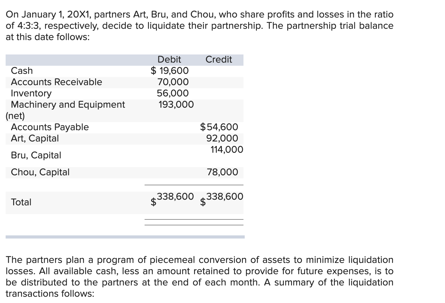 Solved On January 1, 20X1, partners Art, Bru, and Chou, who
