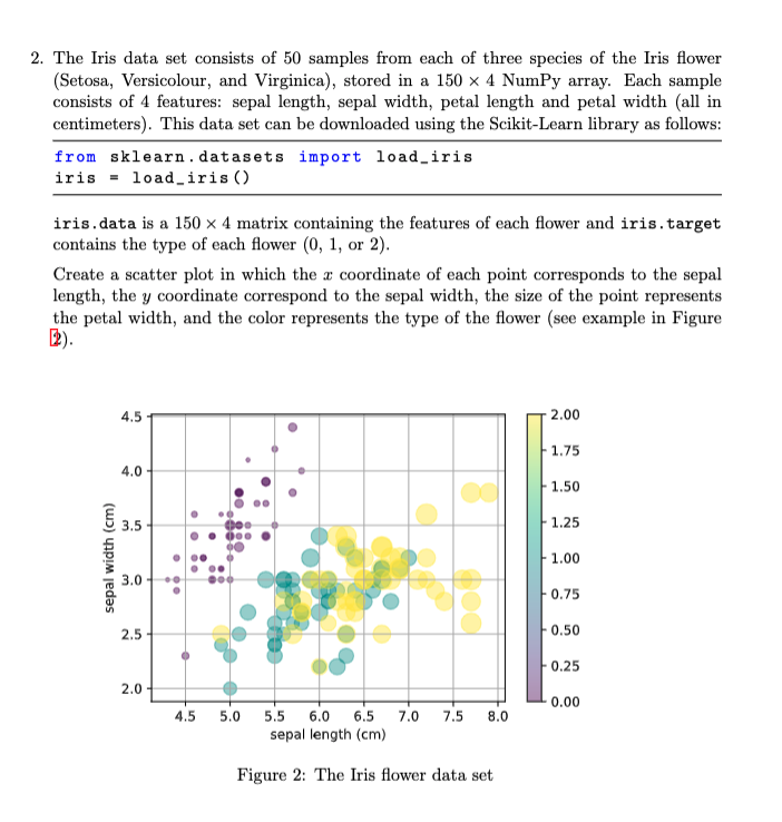 Solved 2. The Iris data set consists of 50 samples from each | Chegg.com