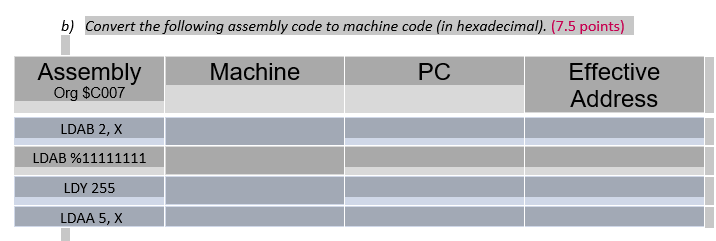 Solved b) Convert the following assembly code to machine | Chegg.com