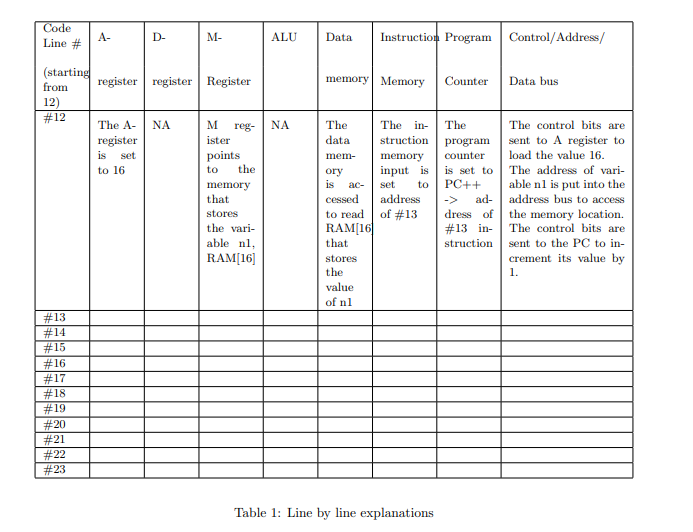 Overview The Hack computer implements the stored | Chegg.com
