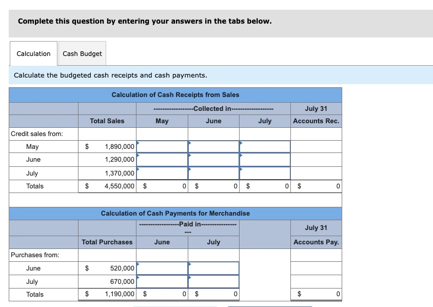 Solved Use The Following Information To Prepare The July Chegg
