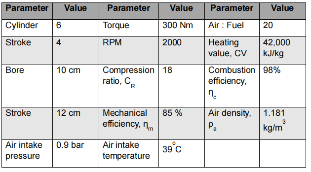「increase」に関連した英語例文の一覧と使い方 - Weblio英語例文検索 visual data 6