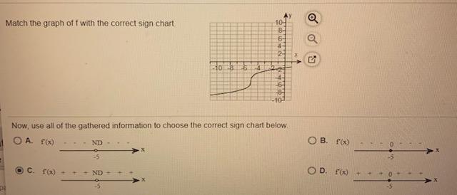 Solved a Match the graph off with the correct sign chart AY | Chegg.com