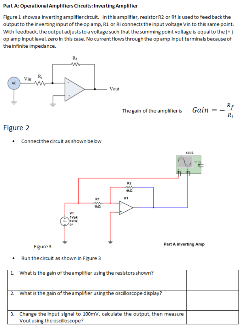 Solved Part A: Operational Amplifiers Circuits: Inverting | Chegg.com