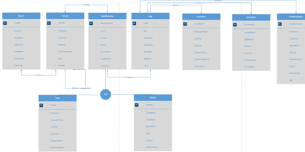 Normal Entity Vs Rounded Entity Solved Please transform this to a FULLY NORMALIZED Entity | Chegg.com