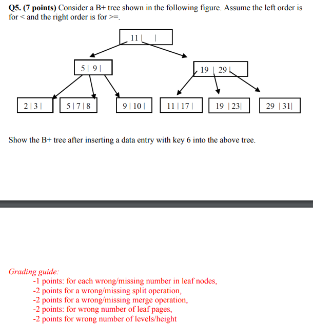 Solved Q5. (7 points) Consider a B+ tree shown in the | Chegg.com