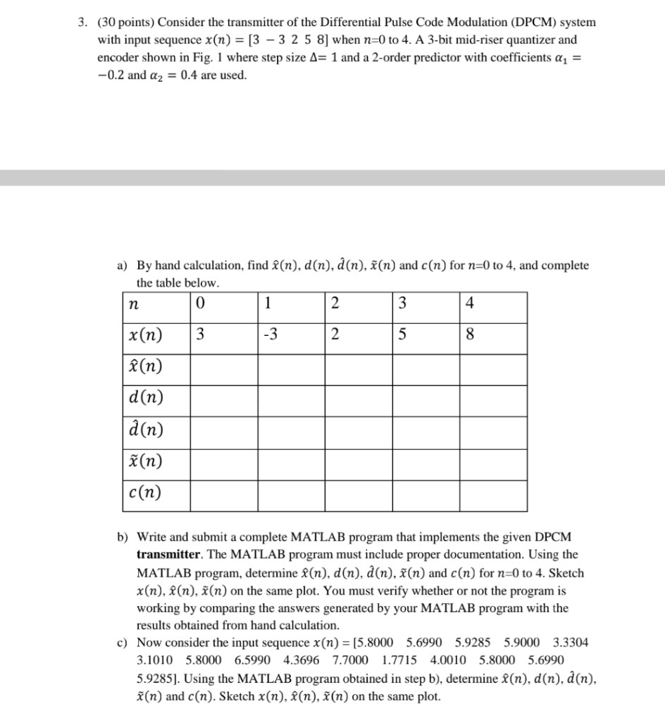 3 30 Points Consider The Transmitter Of The Dif Chegg Com