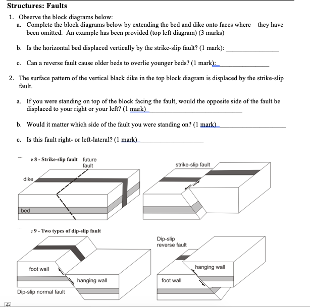 Solved Structures: Faults 1. Observe The Block Diagrams | Chegg.com