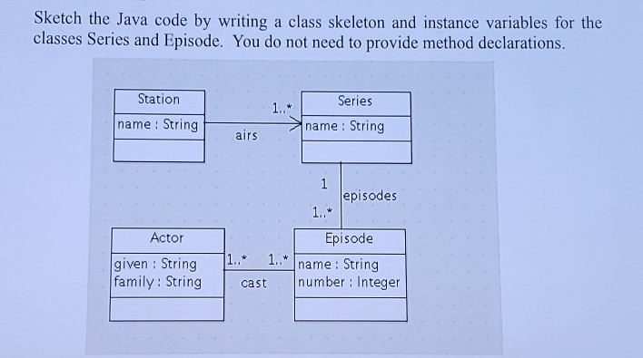 Solved Sketch the Java code by writing a class skeleton and | Chegg.com