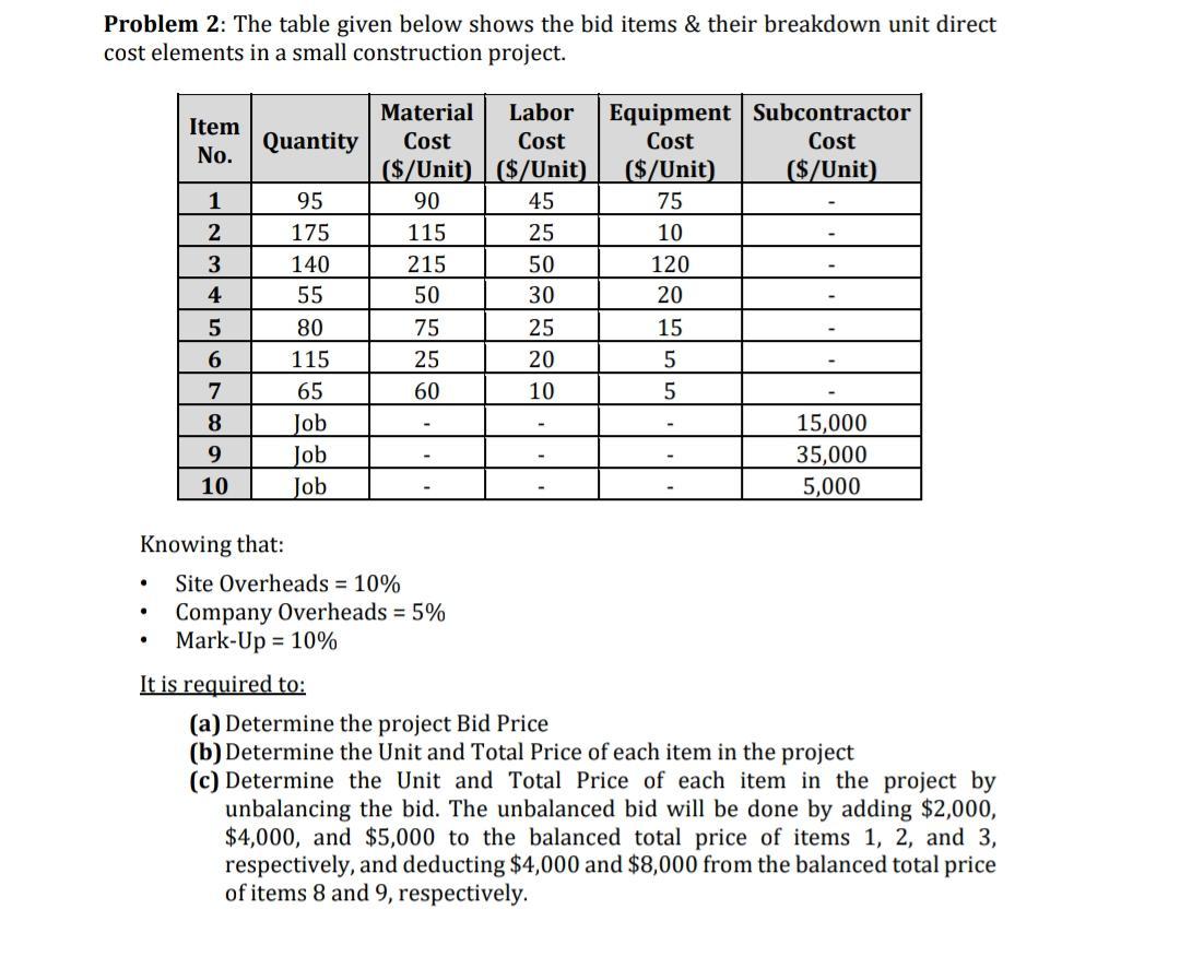 Solved Problem 2: The table given below shows the bid items | Chegg.com