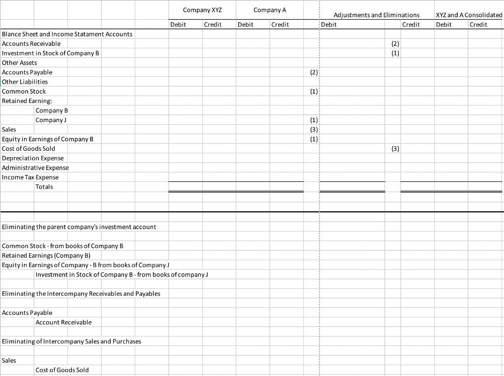 Solved Please use your own data to fill the consolidation | Chegg.com