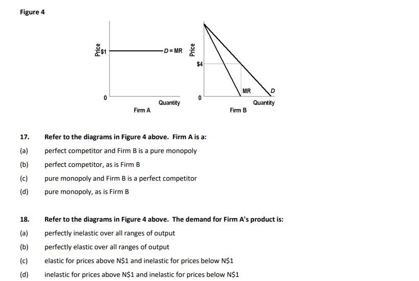 Solved 17. Refer To The Diagrams In Figure 4 Above. Firm A | Chegg.com