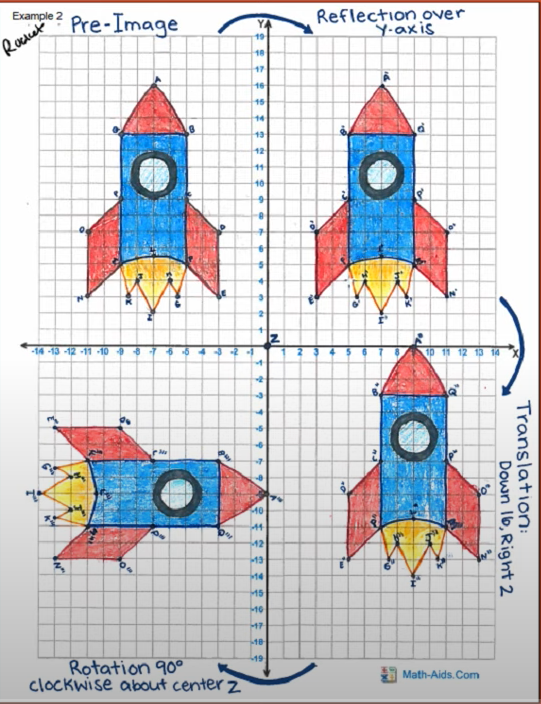 Solved Part - Transformations Directions: 1. Use either | Chegg.com