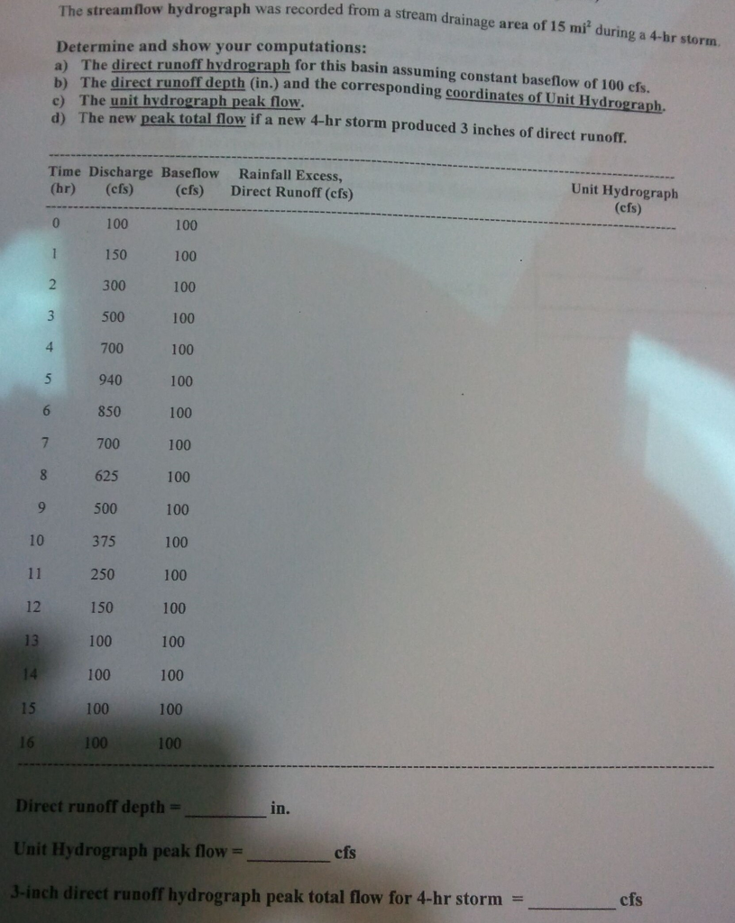 Solved The Streamflow Hydrograph Was Recorded From A Stren | Chegg.com