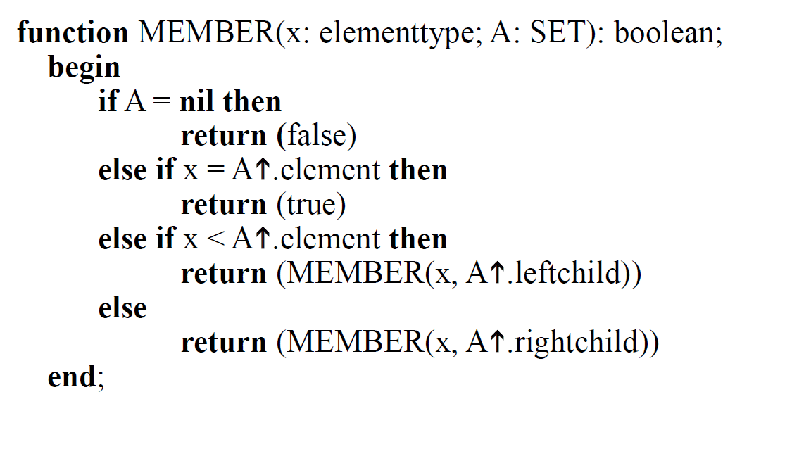 Solved function MEMBER(x: elementtype; A: SET): boolean; | Chegg.com