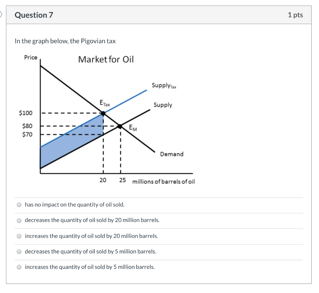 Solved Question 7 1 Pts In The Graph Below, The Pigovian Tax | Chegg.com