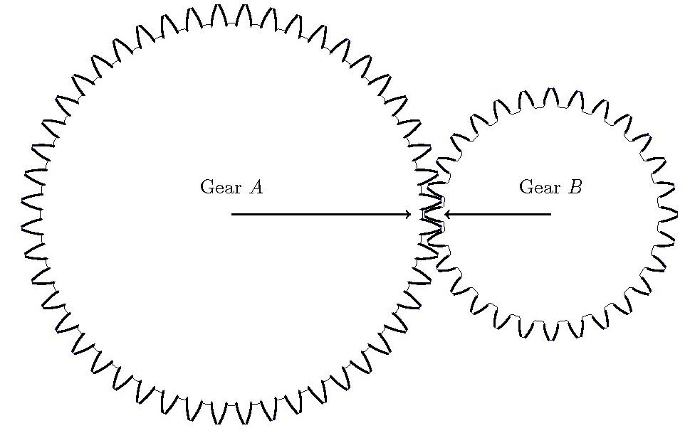 Solved The following picture shows two gears meshed together