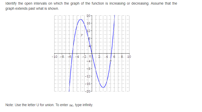 Solved Identify the open intervals on which the graph of the | Chegg.com