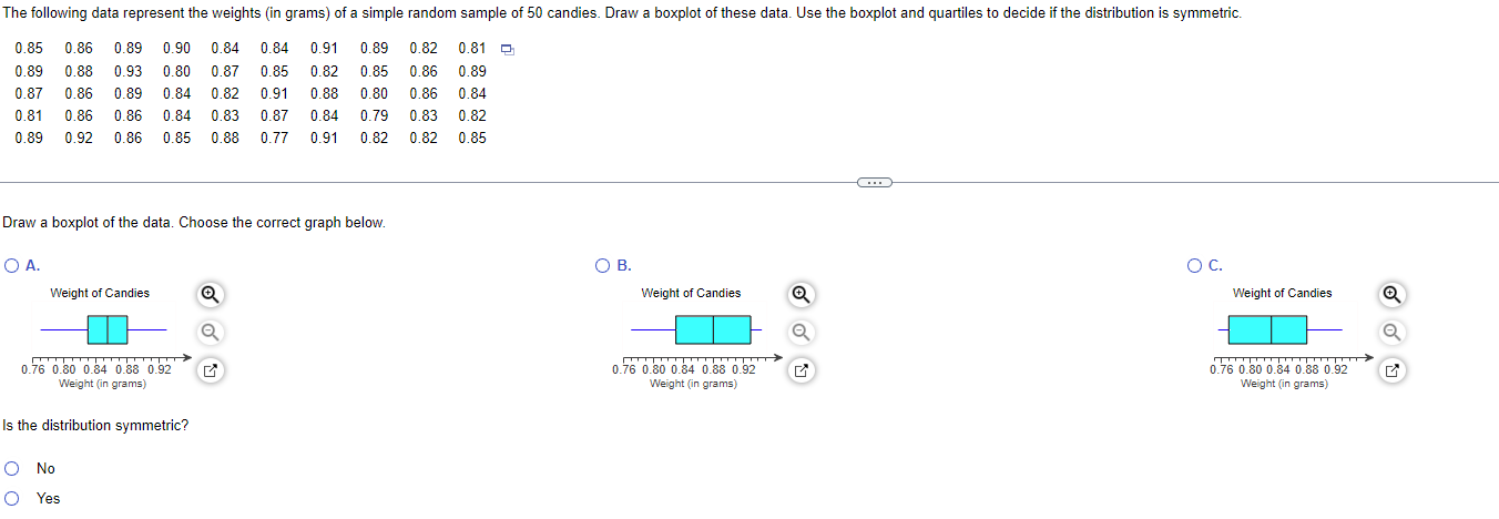 Solved Draw a boxplot of the data. Choose the correct graph | Chegg.com