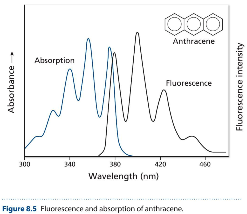 anthracene spectrum