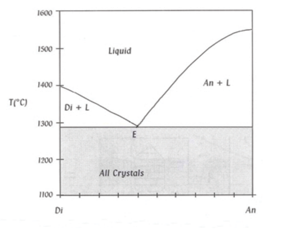 Solved Draw a liquid path in black and a solid path in blue | Chegg.com