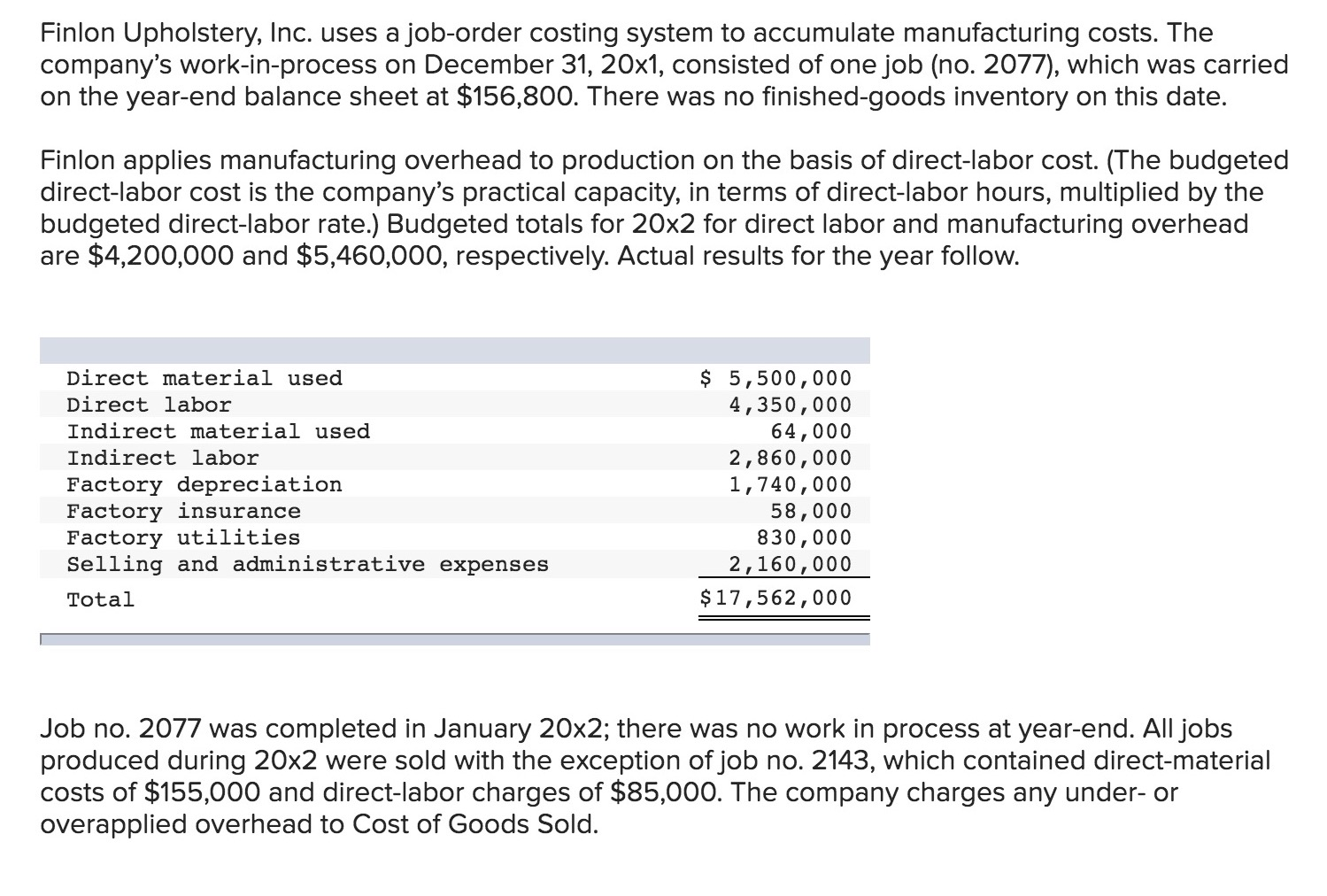 Direct Costs And Manufacturing Overhead