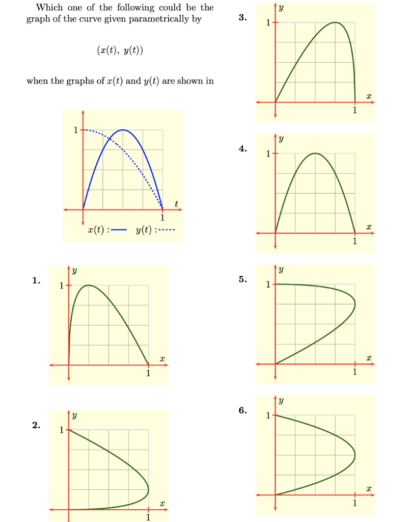 y 4x 3 y =- x 2 graph