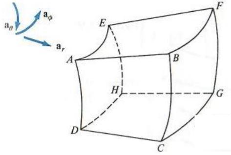 Solved The object shown in the figure is part of a spherical | Chegg.com