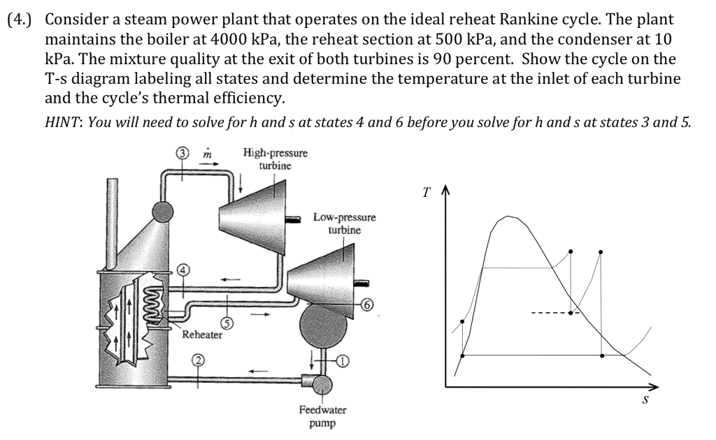 consider-a-steam-power-plant-that-operates-on-the-chegg