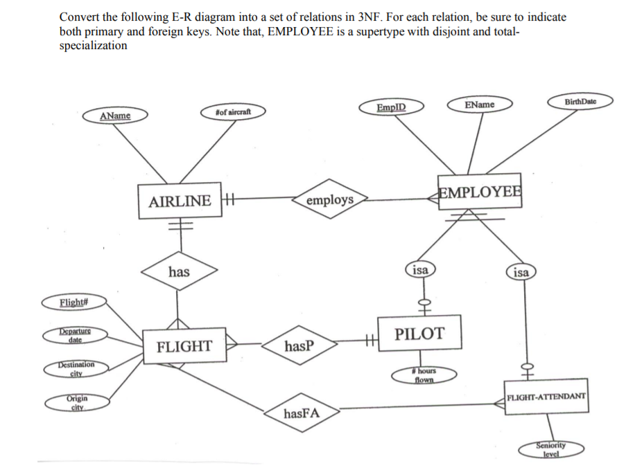 Solved Convert the following E-R diagram into a set of | Chegg.com