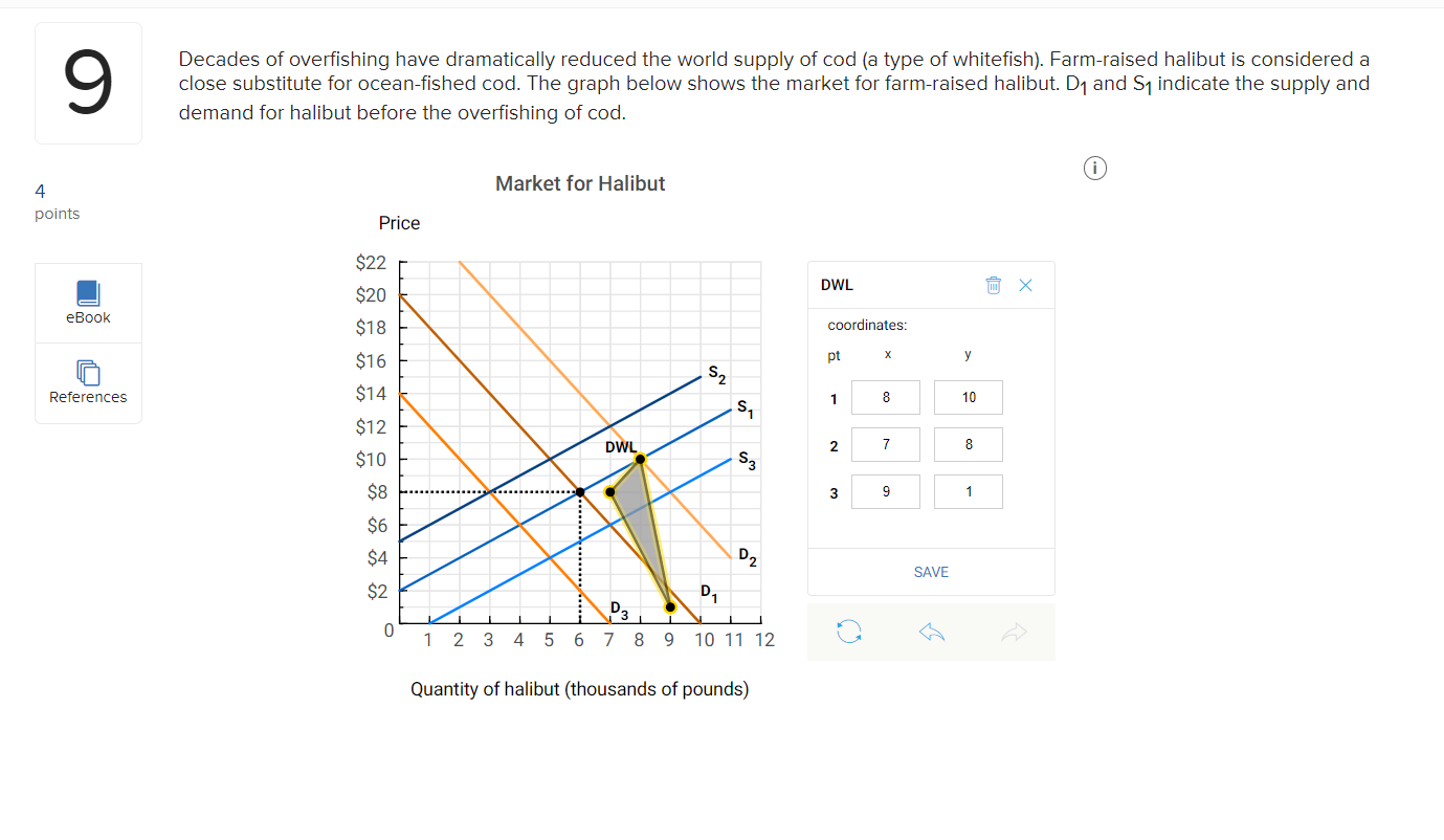 Solved 9 Decades of overfishing have dramatically reduced