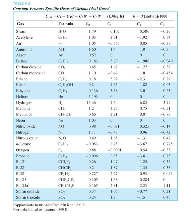 solved-if-co2-can-be-considered-an-ideal-gas-what-is-the-chegg