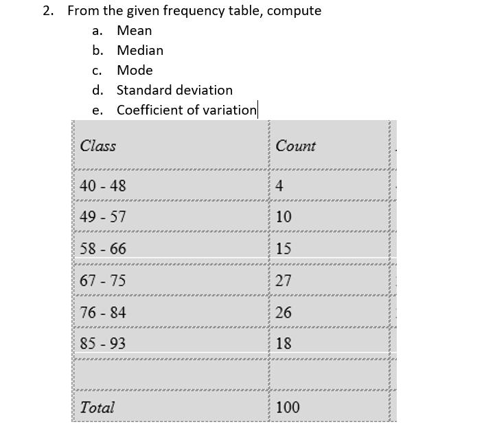 Solved 2. From The Given Frequency Table, Compute A. Mean B. | Chegg.com