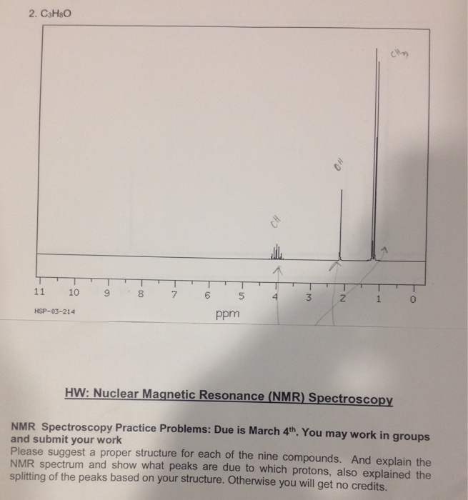 Solved NMR Spectroscopy Practice Problems Due is March