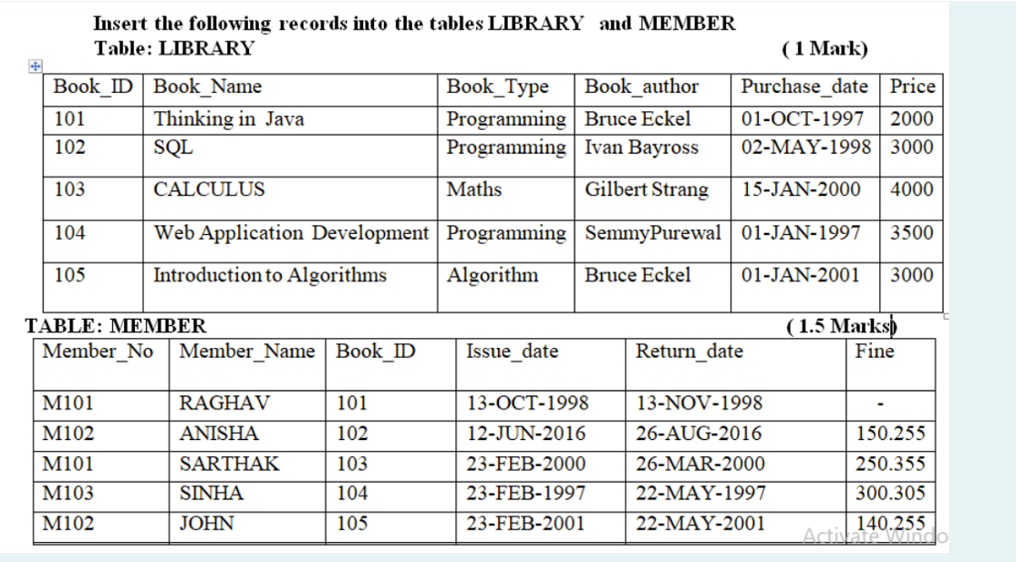 Solved Insert the following records into the tables LIBRARY | Chegg.com