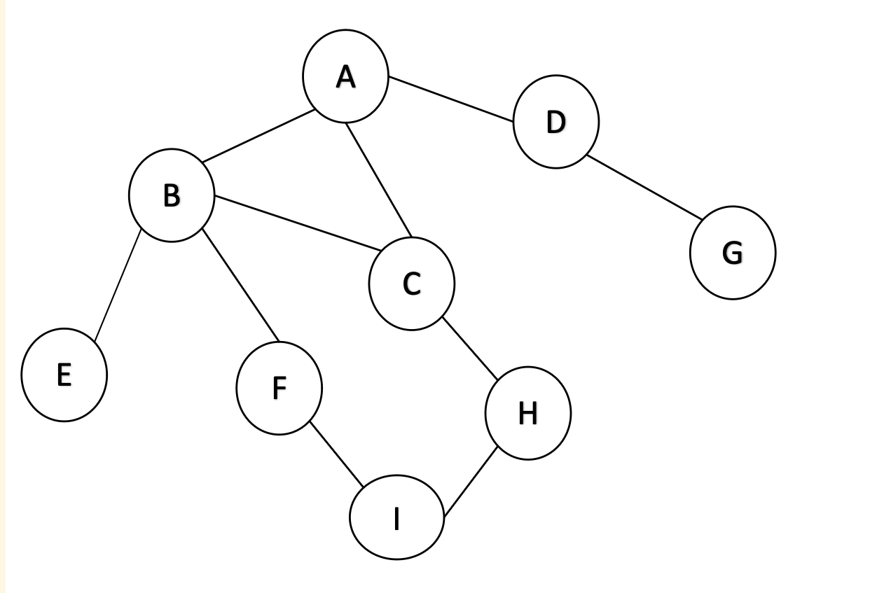 Solved Consider The Above Graph By Applying Iterative Chegg Com