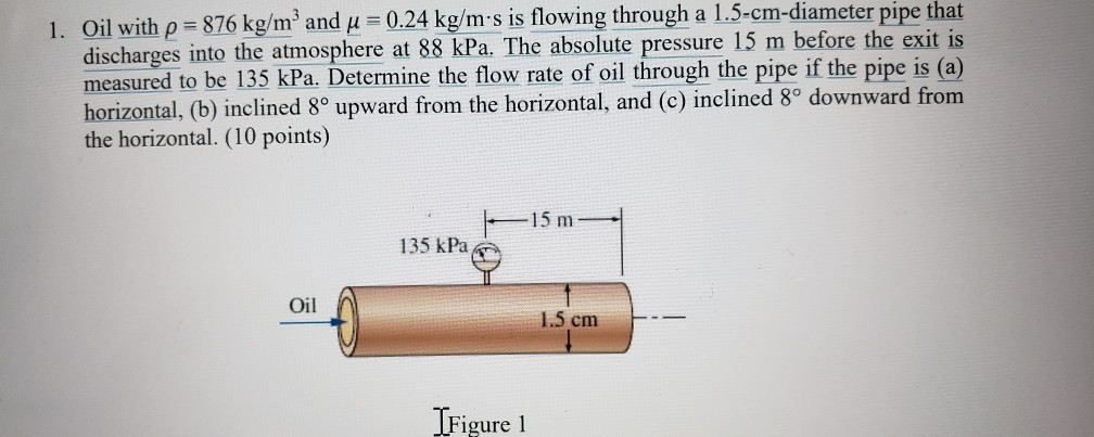 Solved 1. Oil With ρ 876 Kg/m3 And μ-0.24 Kg/m S Is Flowing | Chegg.com