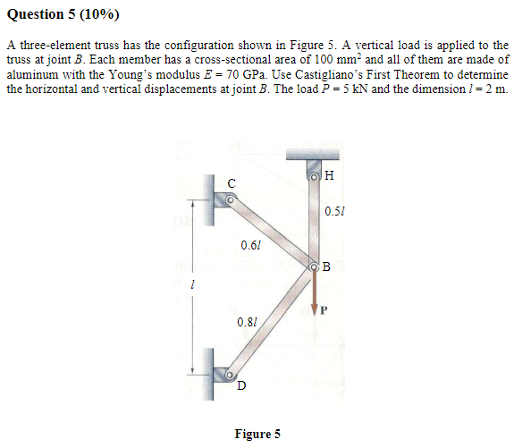 Solved A three-element truss has the configuration shown in | Chegg.com