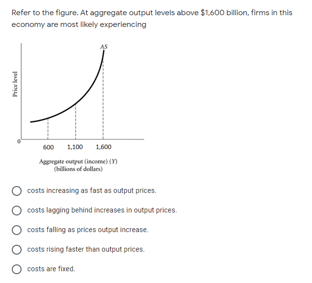 Solved Refer to the figure. At aggregate output levels above | Chegg.com
