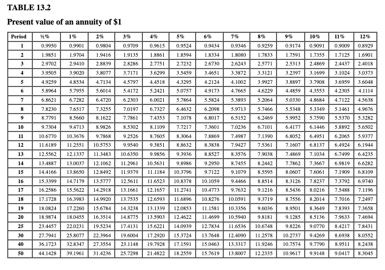 Solved Complete The Following For The Present Value Of An 