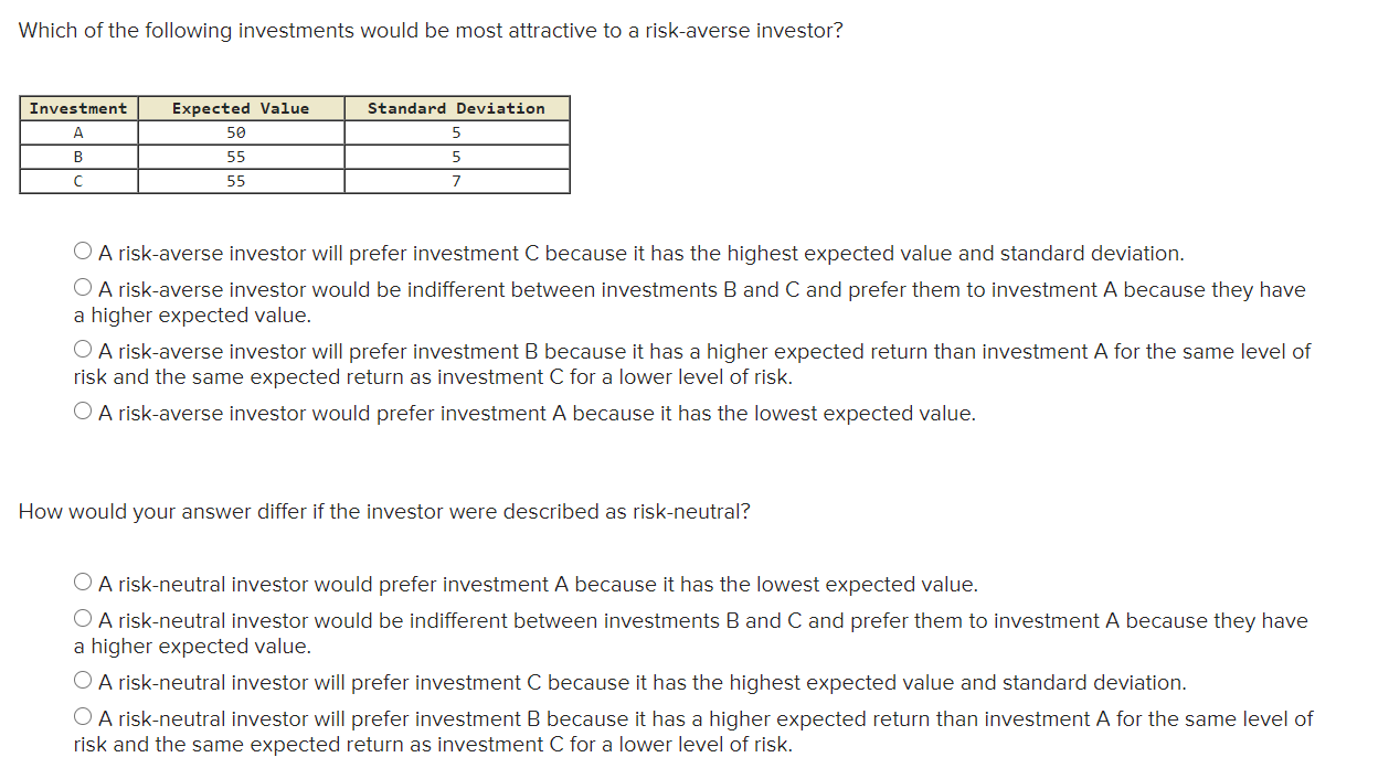 Solved Which of the following investments would be most | Chegg.com