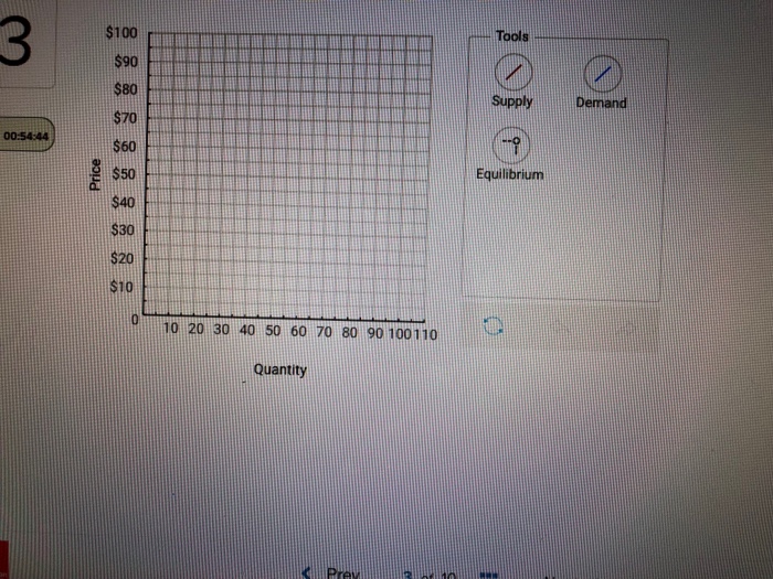Solved a. Use the supply and demand schedule below to answer | Chegg.com