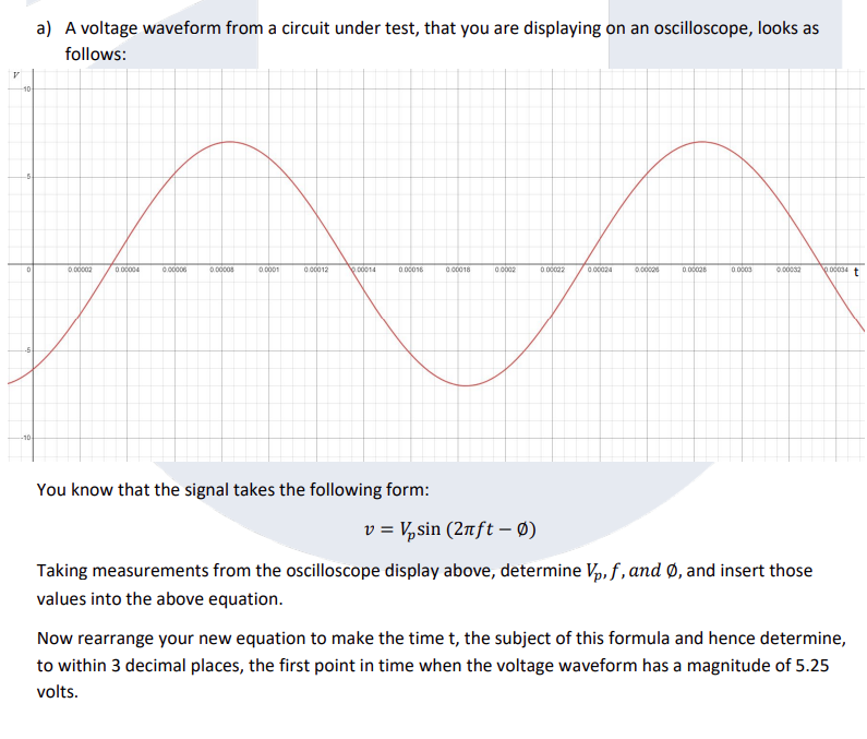 Solved a) A voltage waveform from a circuit under test, that | Chegg.com
