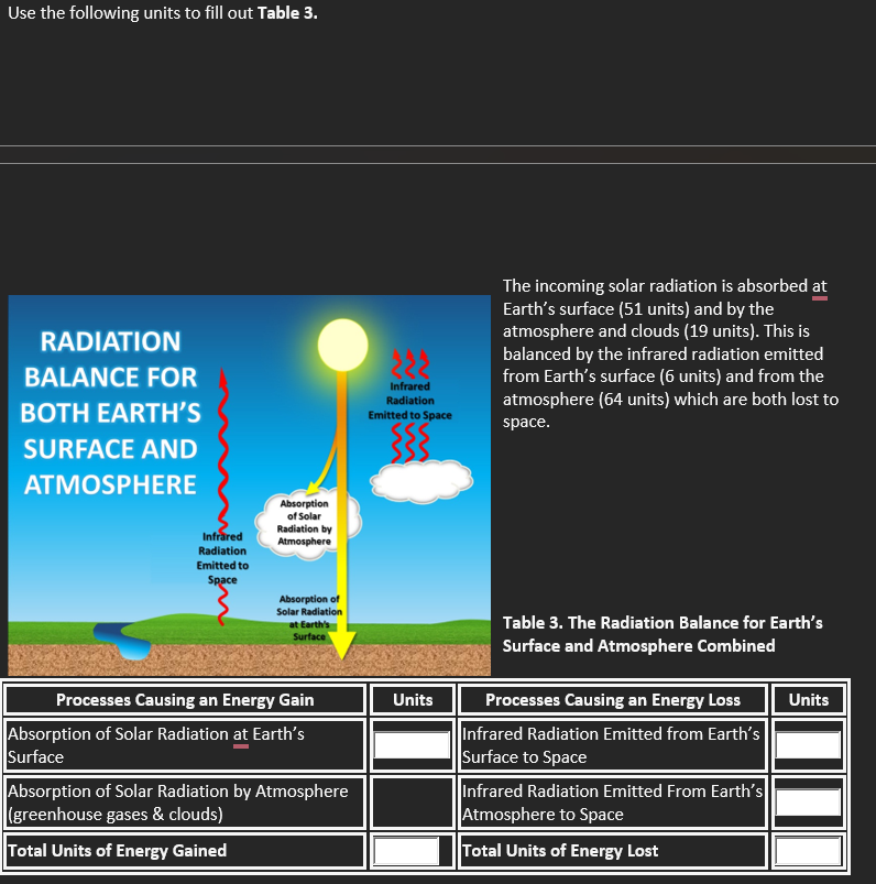 Solved Incoming Solar Radiation To simplify this | Chegg.com