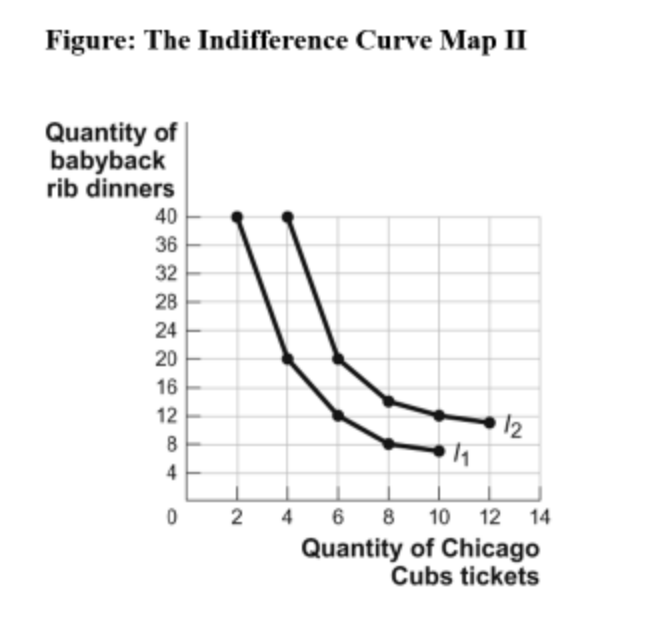 WRIGLEY HEADS UP- The park has changed their seating chart, switched the  numbers/letters around etc. since last time D&C were here (2017). This is  the updated seating chart with “prices” (GA FIELD